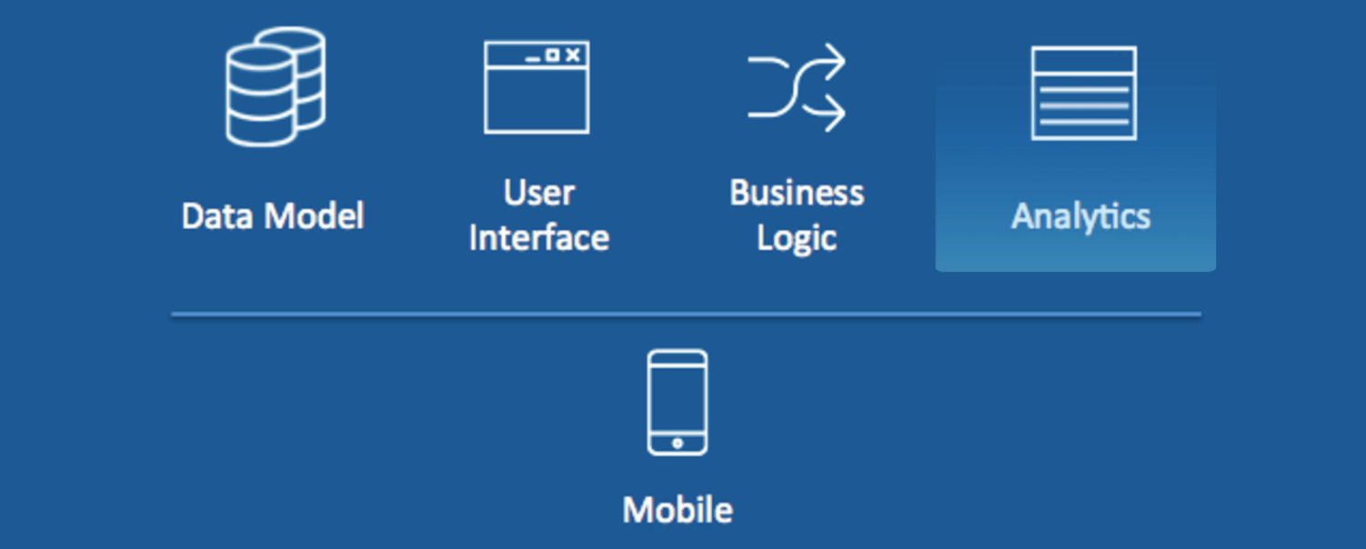 Metadata Analytics